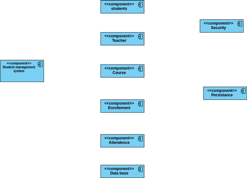 Component Diagram | Visual Paradigm User-Contributed Diagrams / Designs